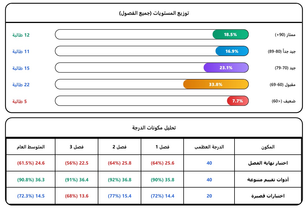 الملخص التنفيذي